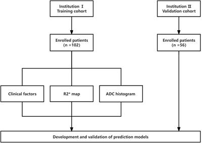 Multiparametric MRI combined with clinical factors to predict glypican-3 expression of hepatocellular carcinoma